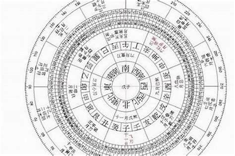 五行命格計算|八字算命器